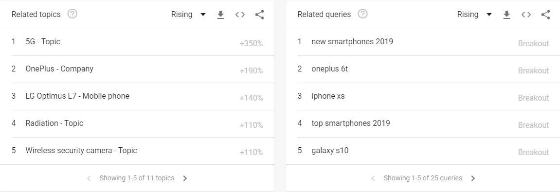 google trends categories