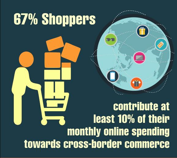 cross board ecommerce inforgraphic