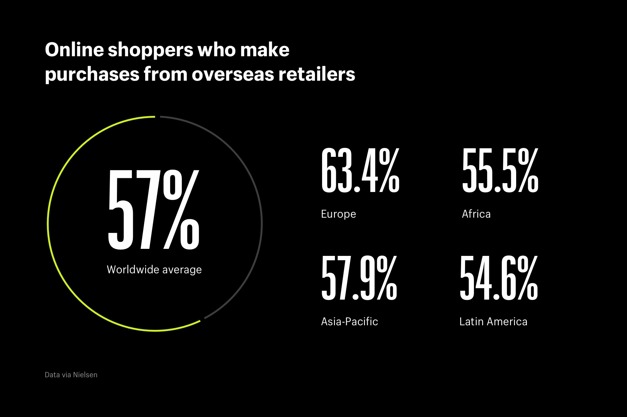 overseas retail shopping stats