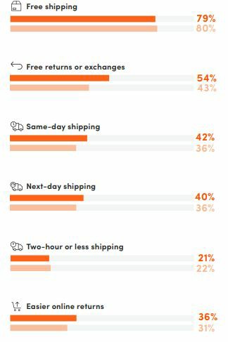 Shipping options infographic