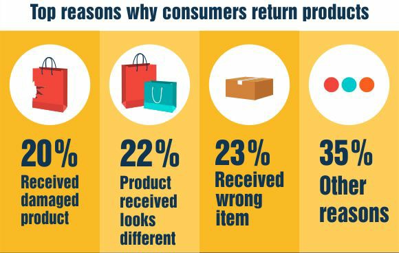 why people return products