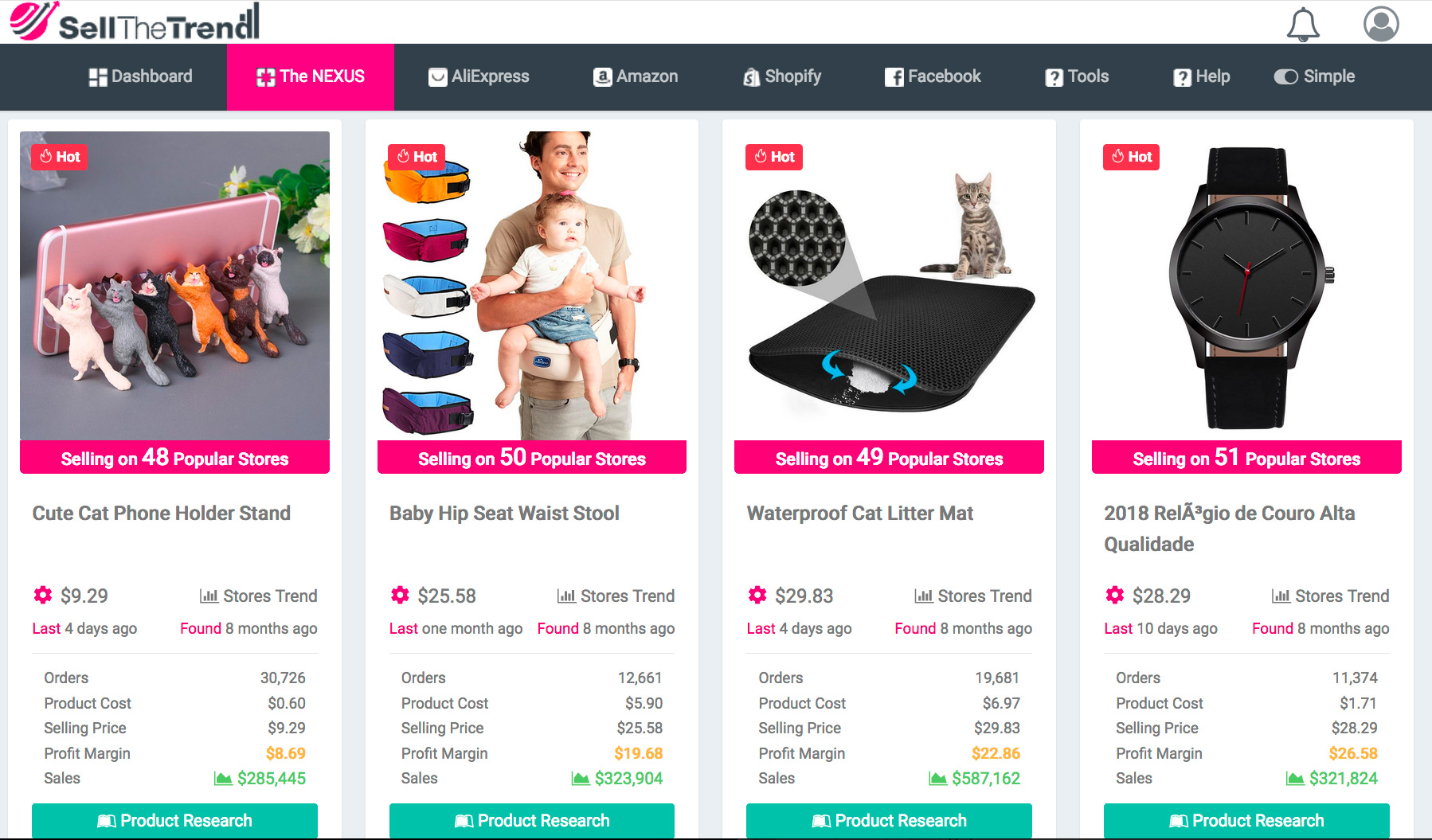 Sell the Trend dropshipping A.I.