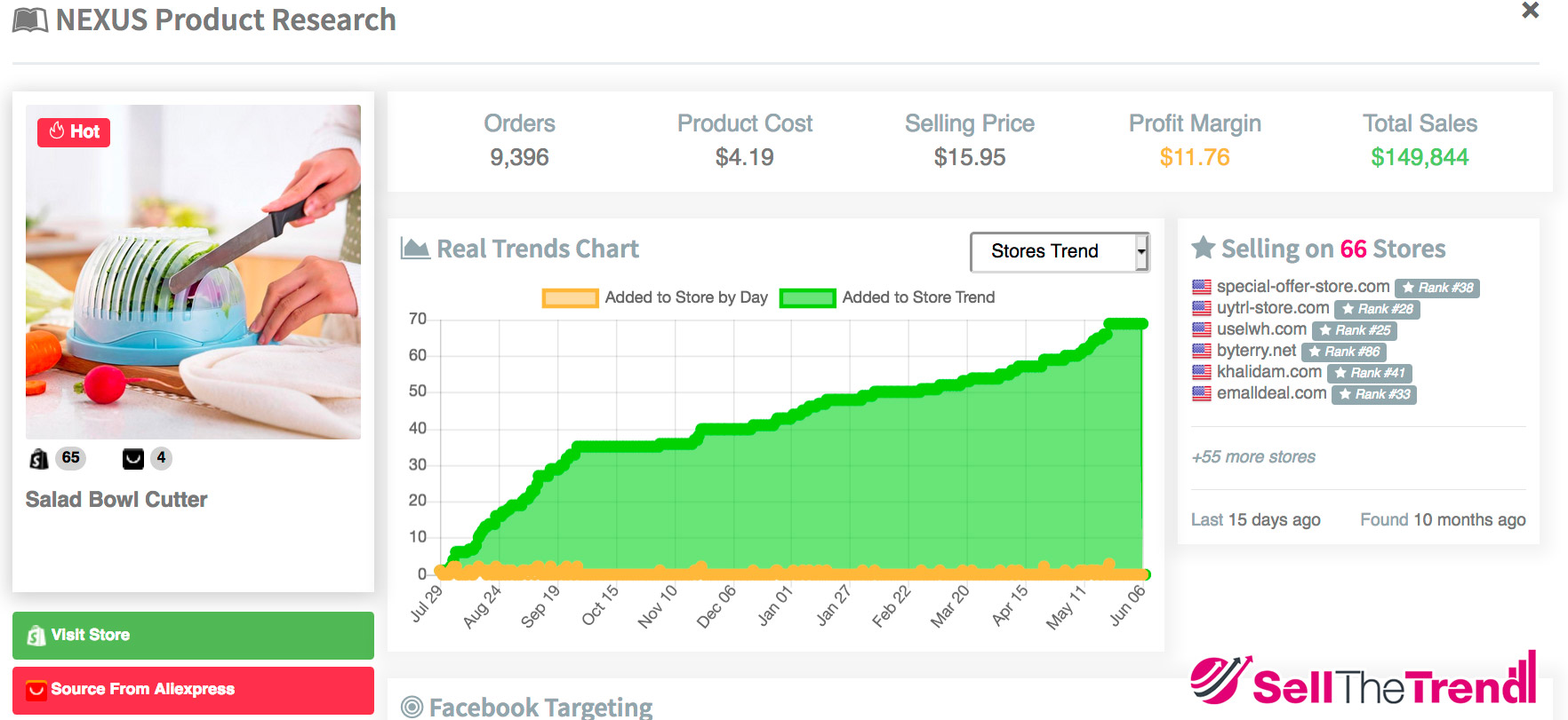 Sell The Trend Nexus Dropshipping A.I. Research Machine