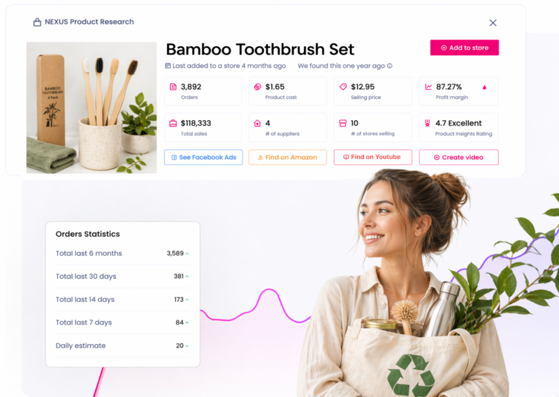 Best Trending Eco-Friendly Essentials to Dropship in 2026 (Updated Weekly)