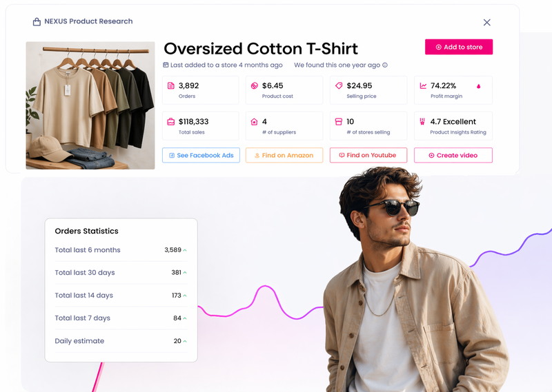 Best Trending Sustainable Fashion &amp; Apparel to Dropship in 2026 (Updated Weekly)