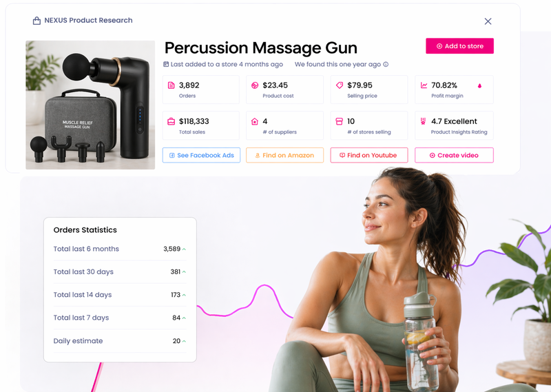 Best Trending Health, Wellness &amp; Recovery Products to Dropship in 2026 (Updated Weekly)