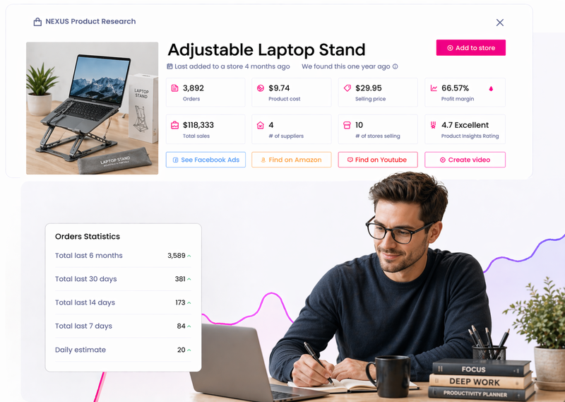 Best Trending Office &amp; Productivity Products to Dropship in 2026 (Updated Weekly)