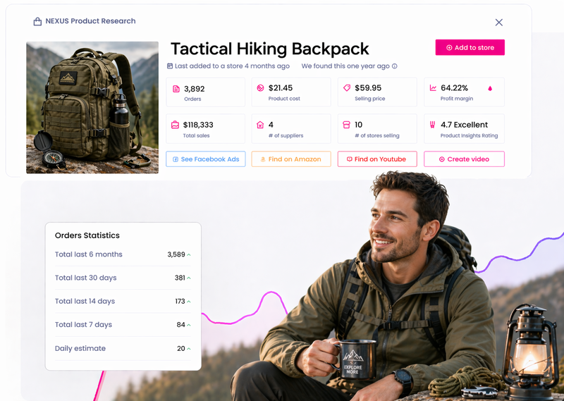 Best Trending Outdoor &amp; Survival Gear to Dropship in 2026 (Updated Weekly)