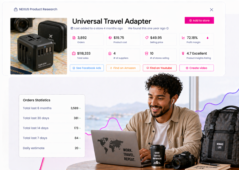 Best Trending Travel &amp; Digital Nomad Gear to Dropship in 2026 (Updated Weekly)