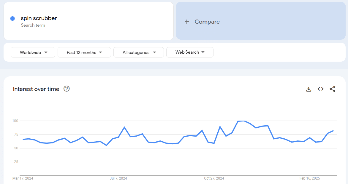 Recherche Google Trends