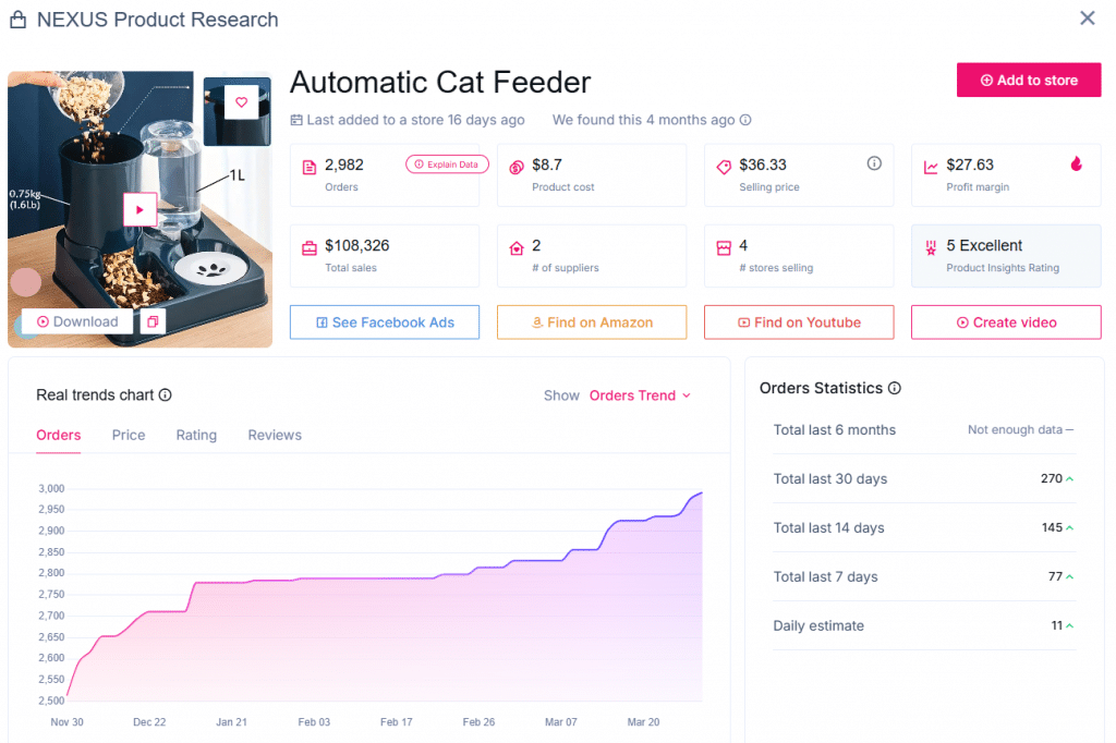 Distributeur automatique pour chats