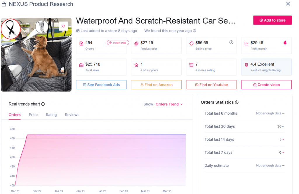 Housse de siège d’auto étanche et résistante aux rayures
