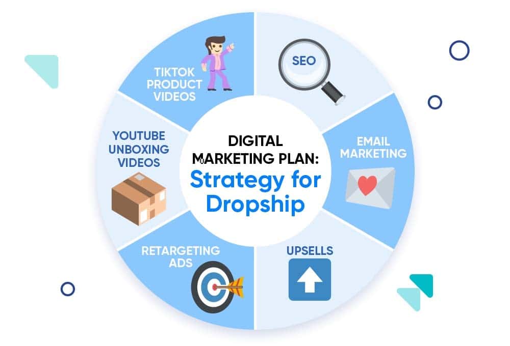 Digital Dropshipping - Stratégies de marketing numérique