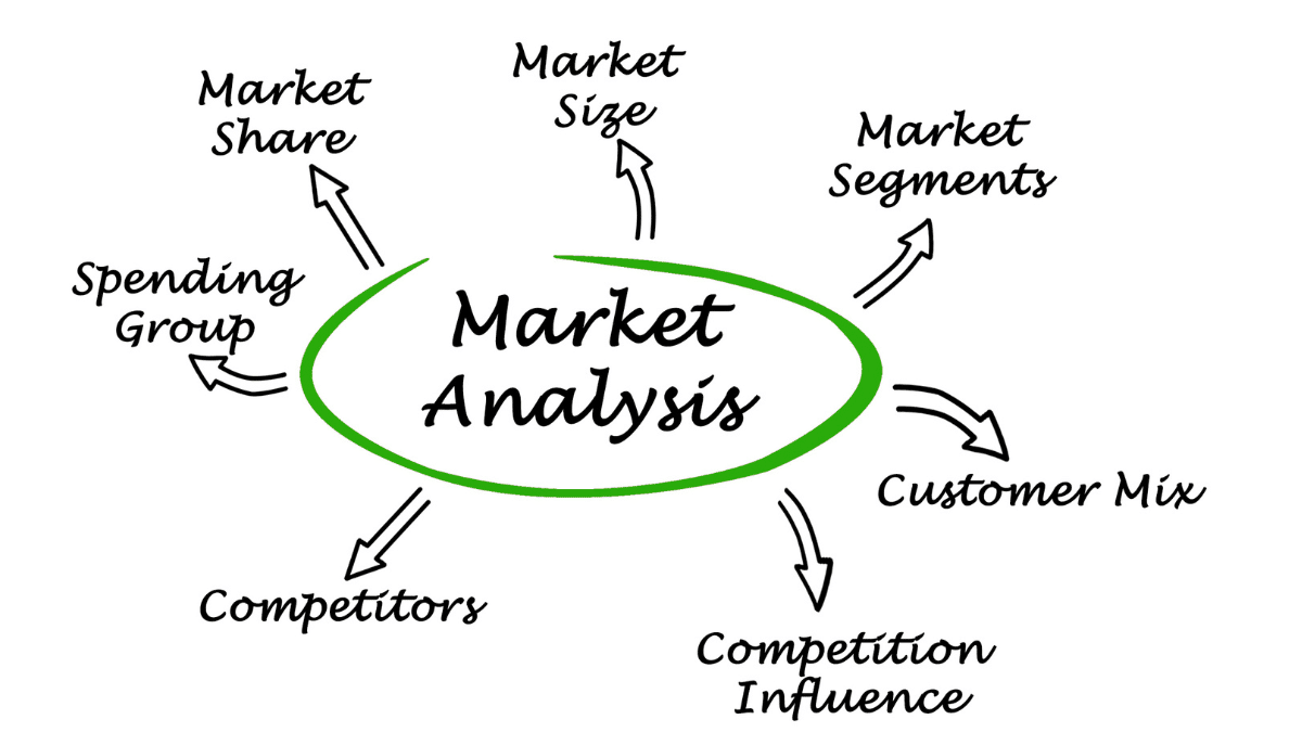 Análisis de mercado
