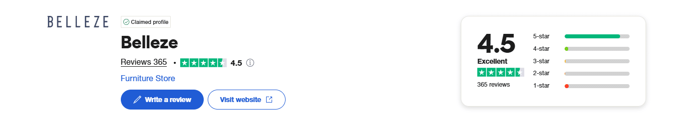 Pilote du Belleze Trust