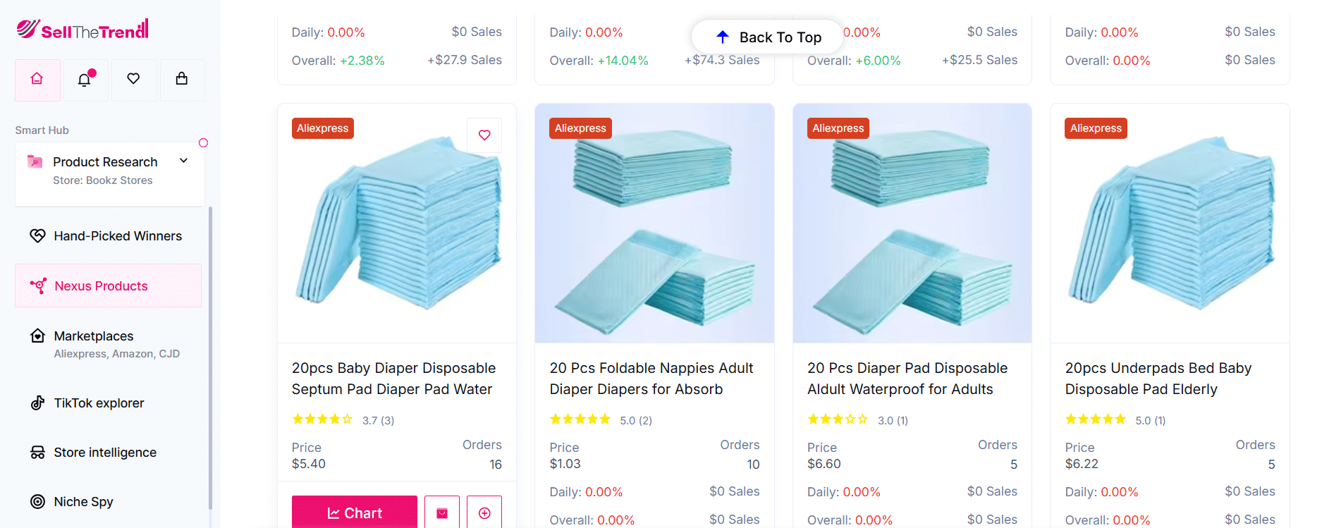 Les meilleurs produits médicaux pour le dropshipping
