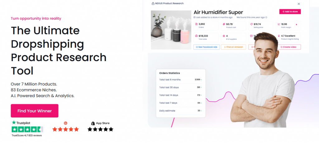 25 High Demand Products with Low Competition
