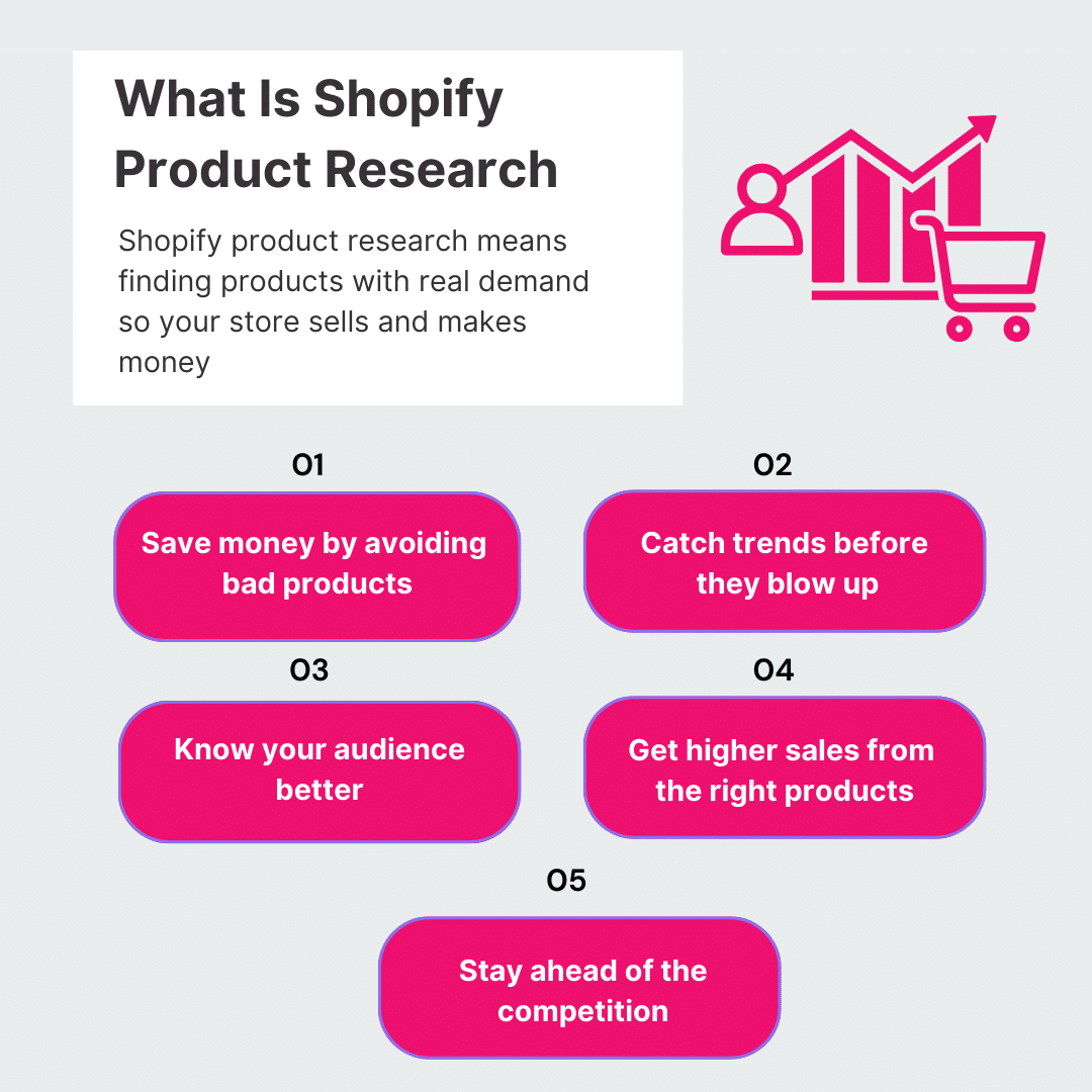 shopify product research