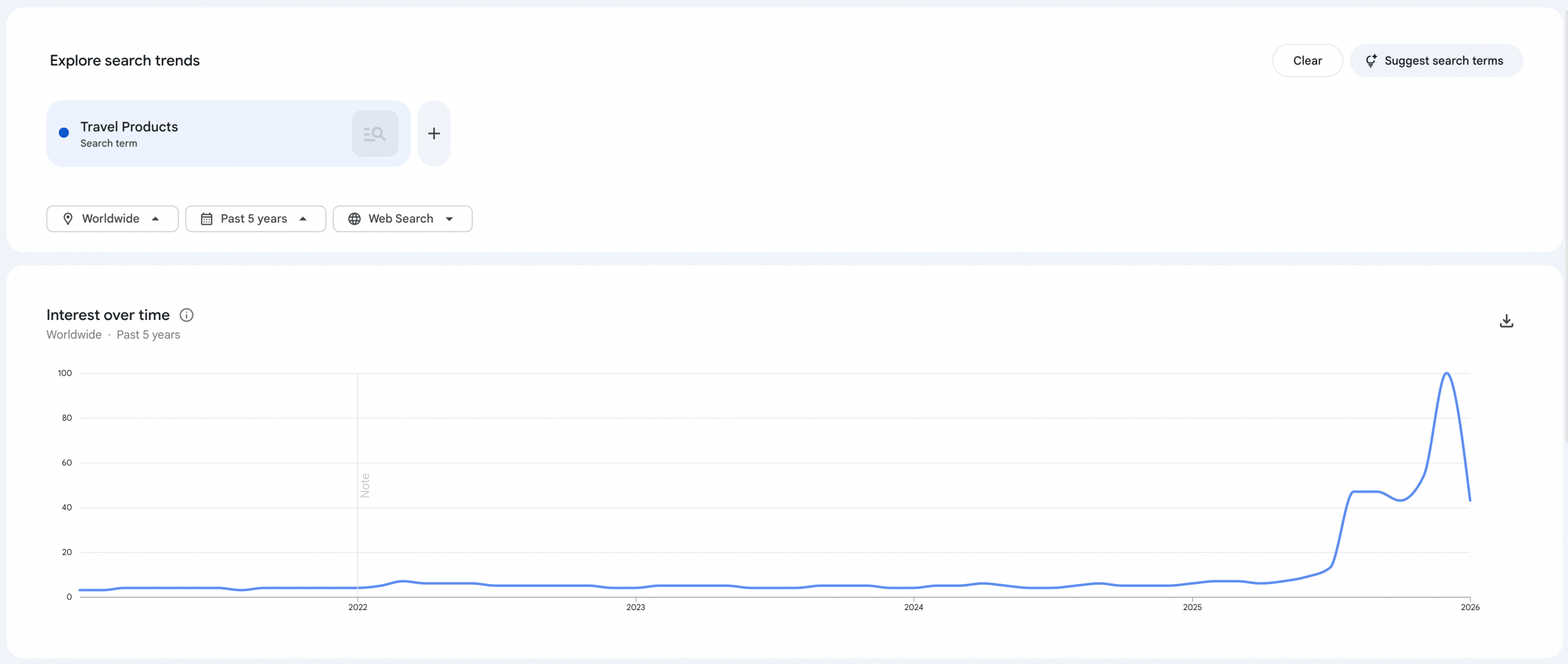 evergreen products - travel products