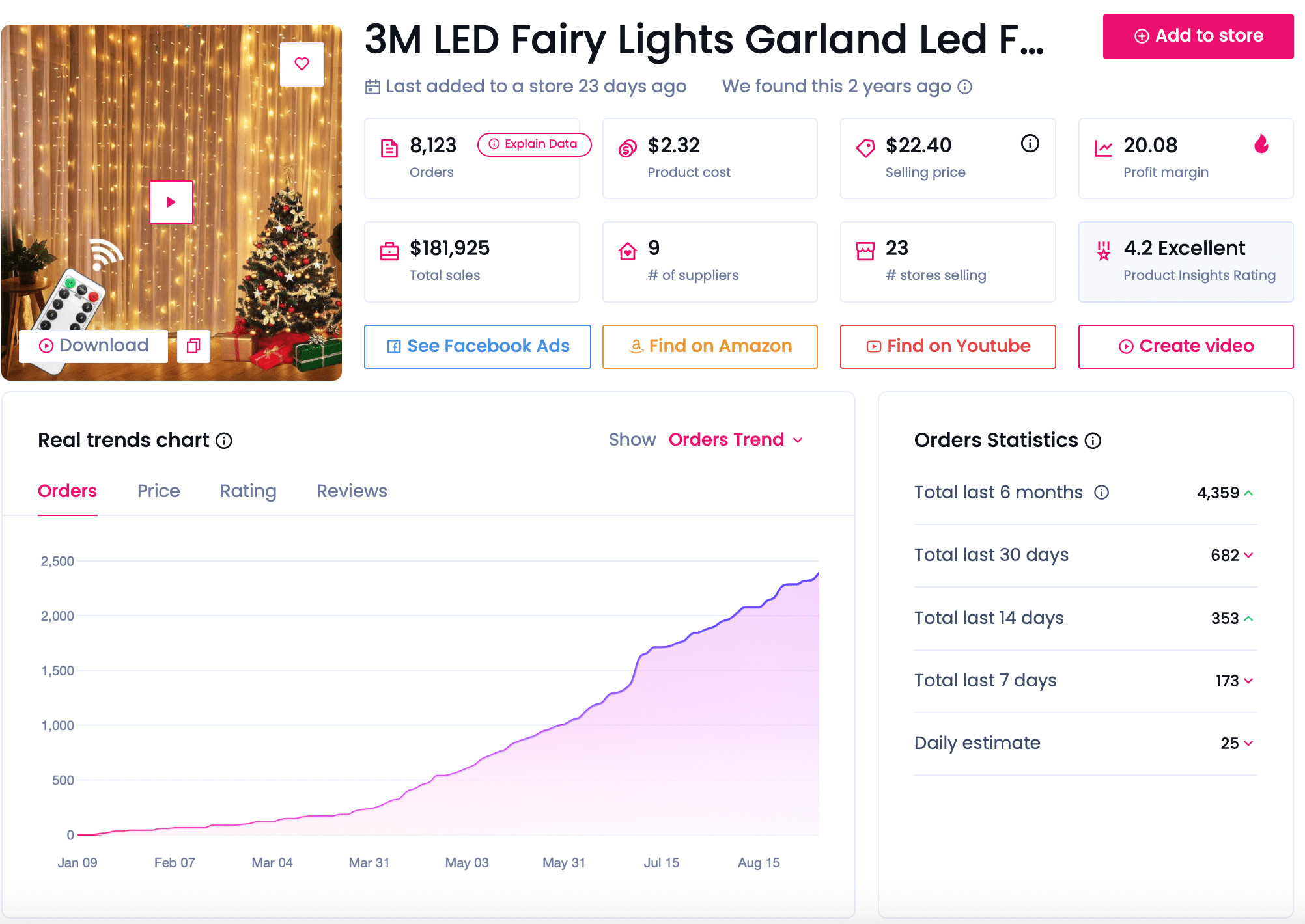 evergreen products - LED fairy lights