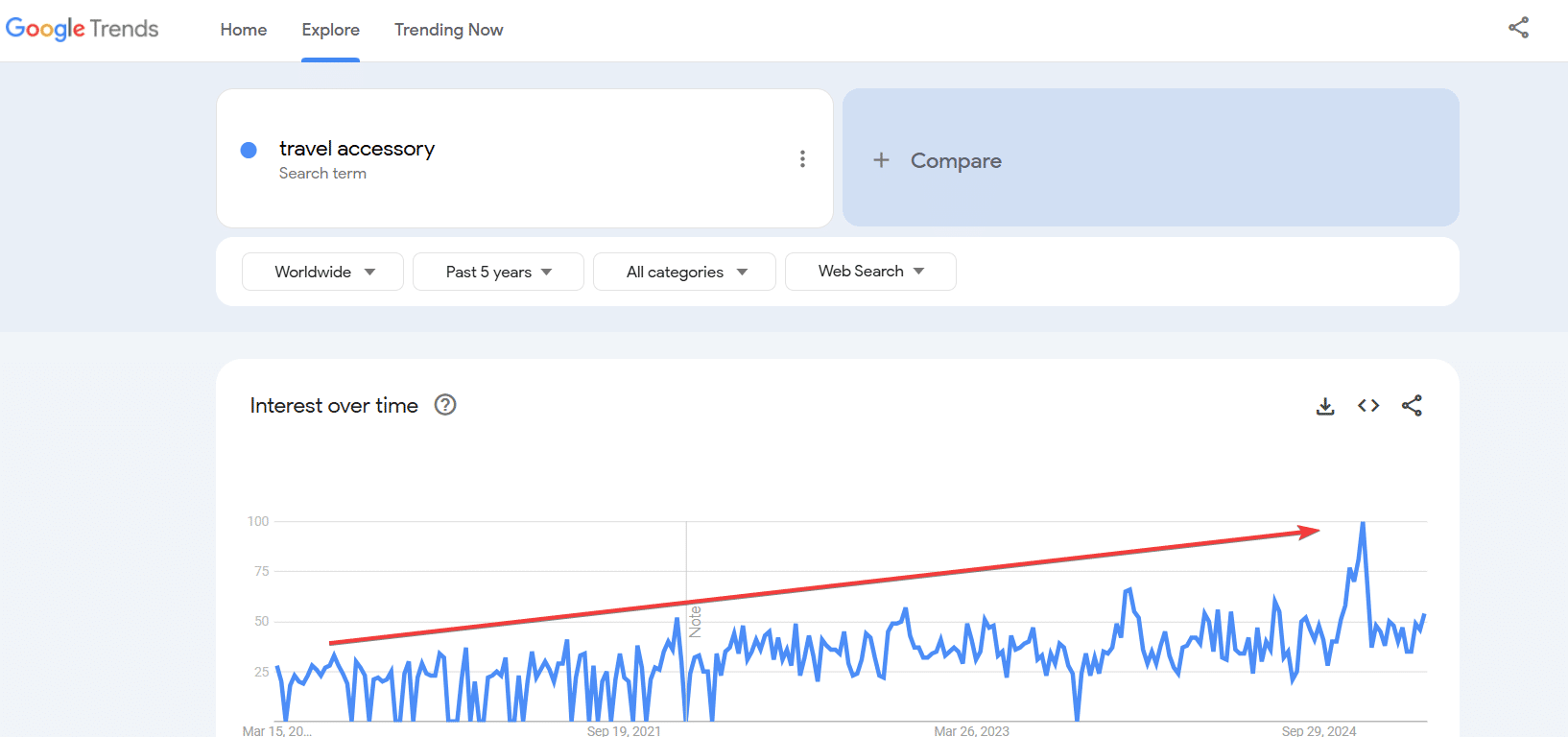 dropship travel products