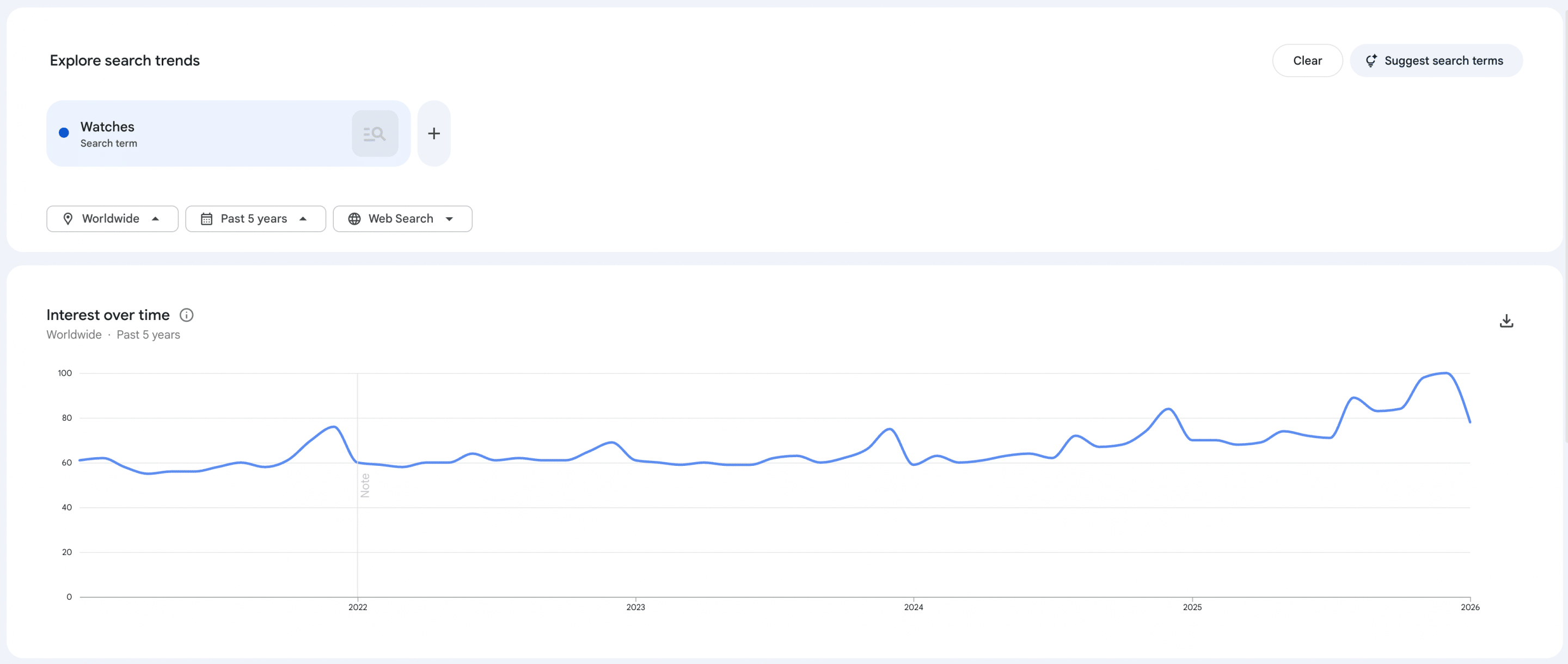 evergreen products - watches