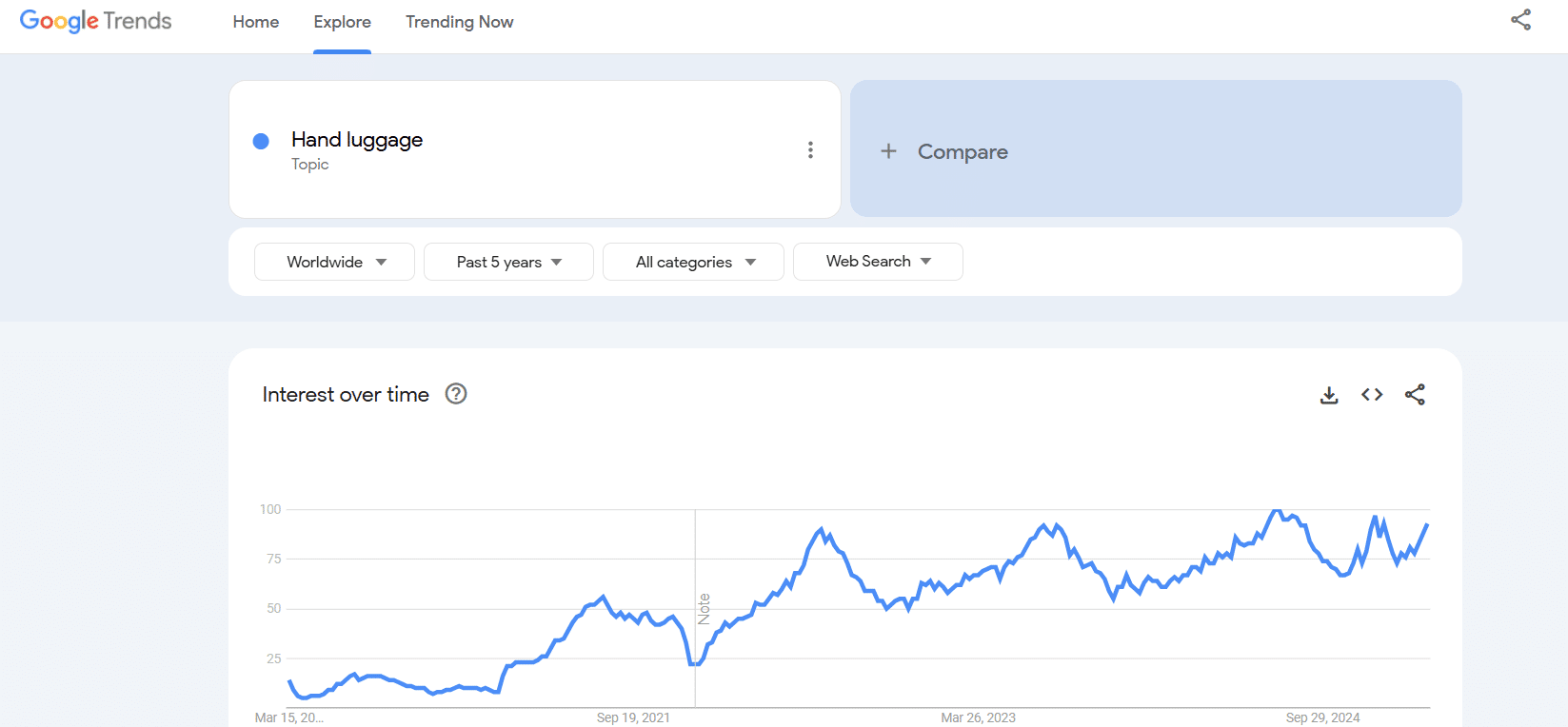 dropshipping travel accessories