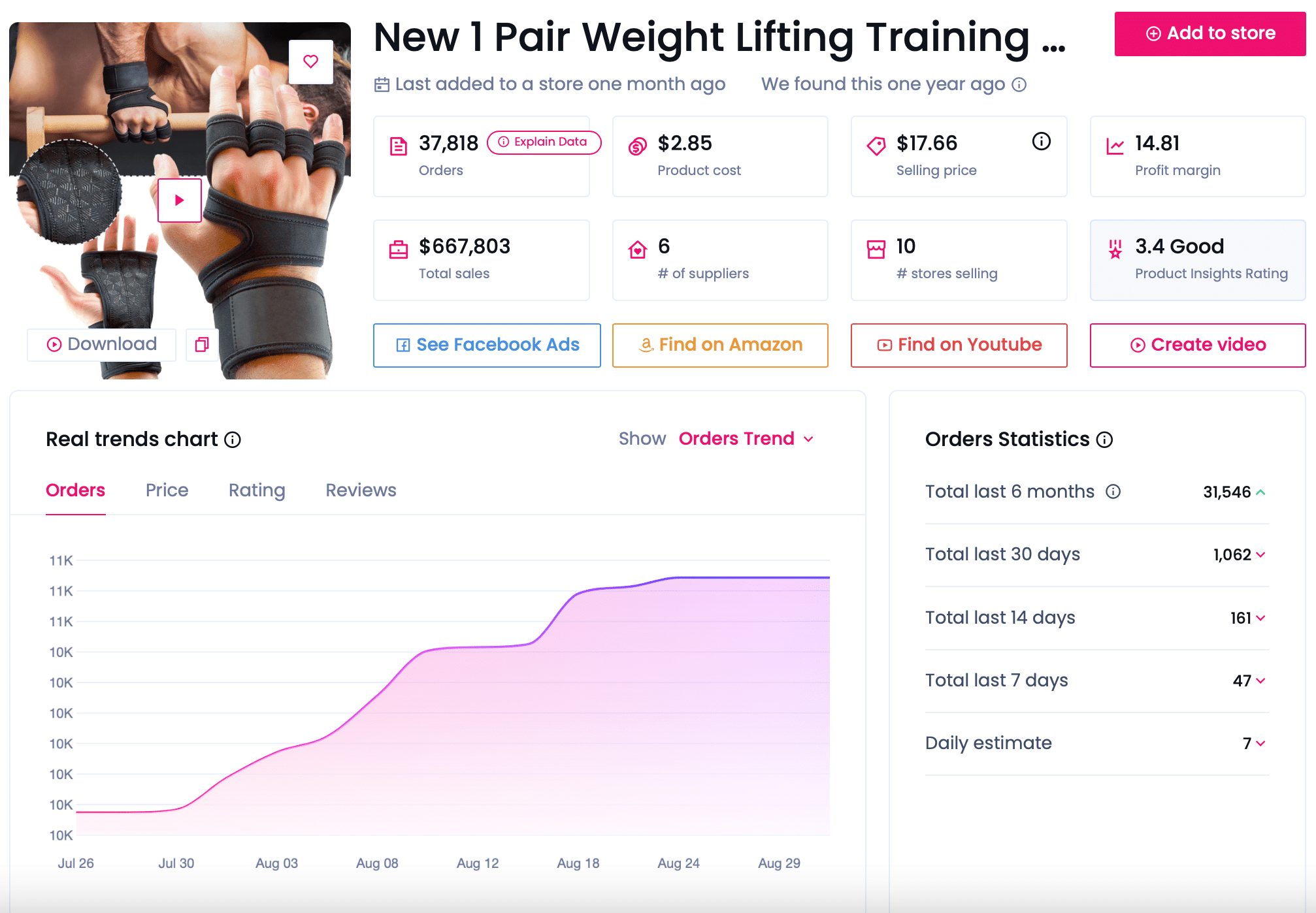 evergreen products - weight lifting gloves