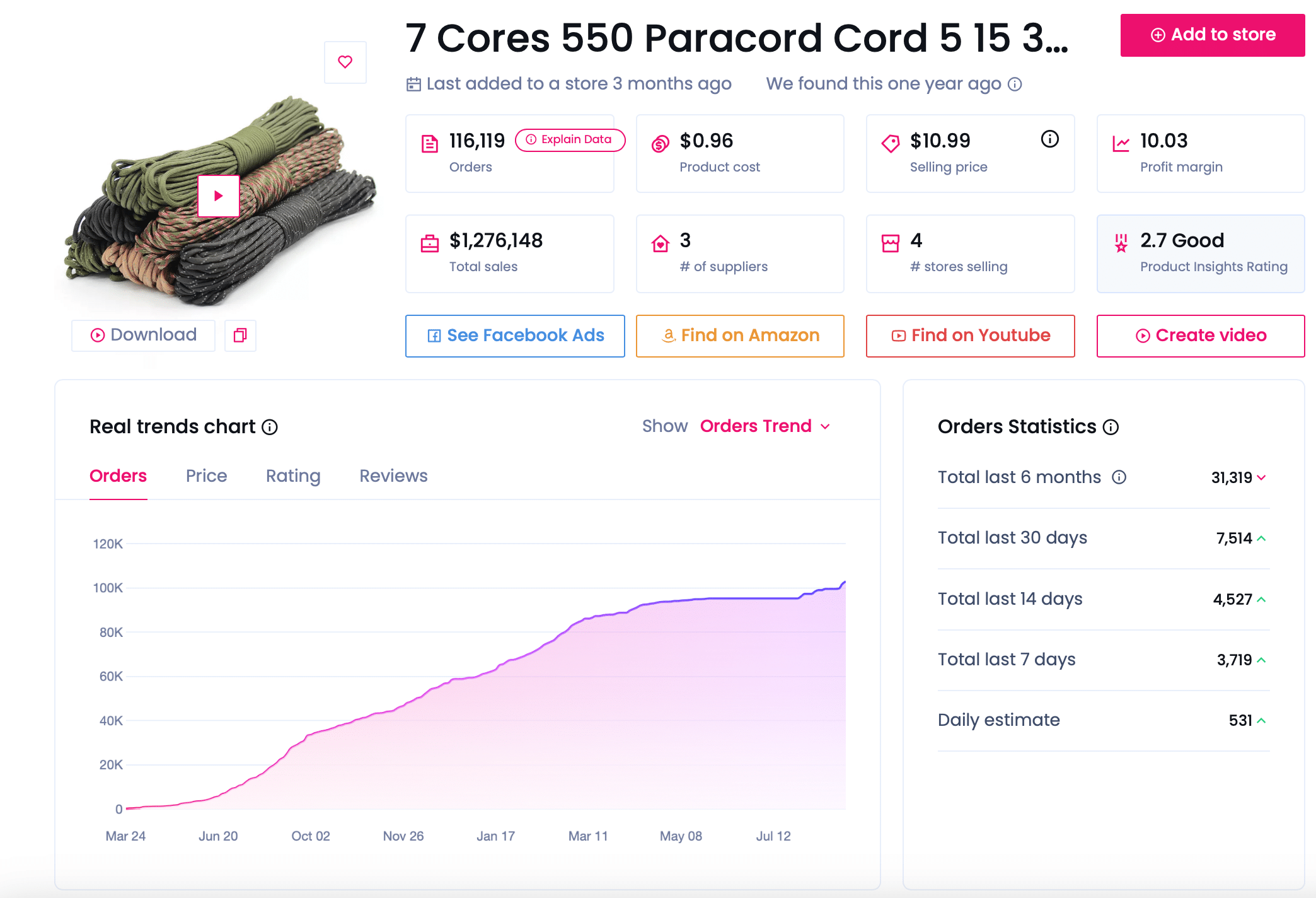 evergreen products - camping gear