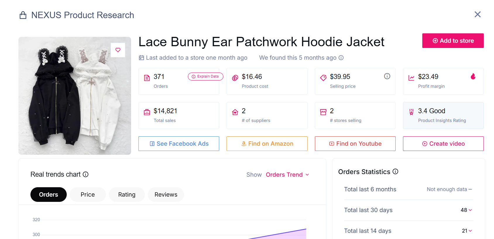 Wining Fashion Hoodie found by NEXUS AI 