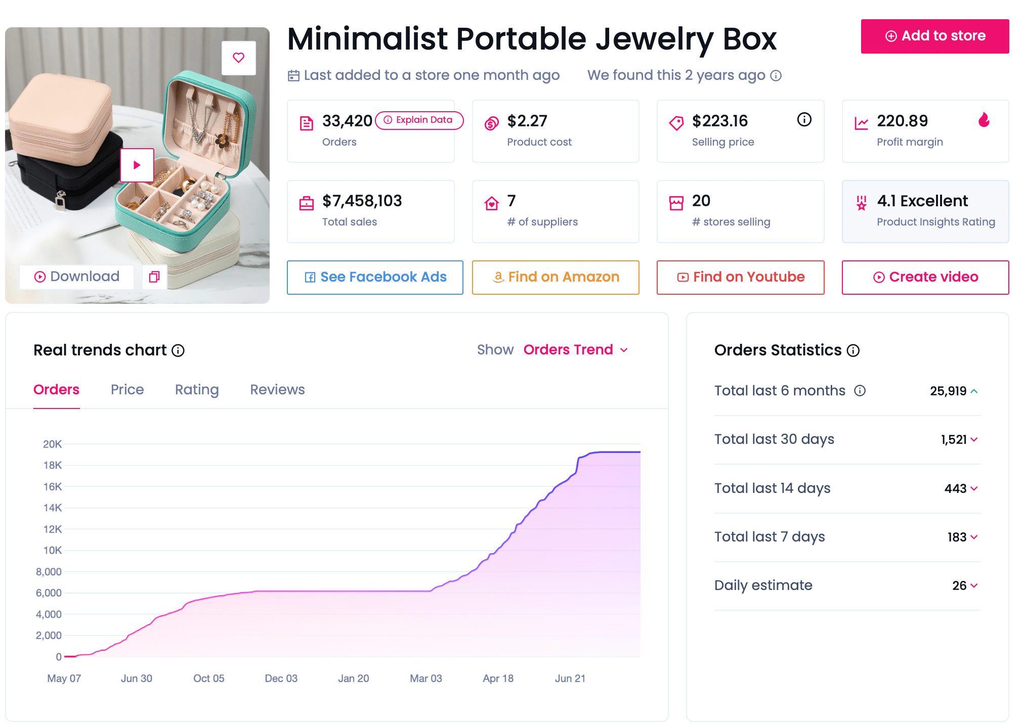 evergreen products - jewlery box