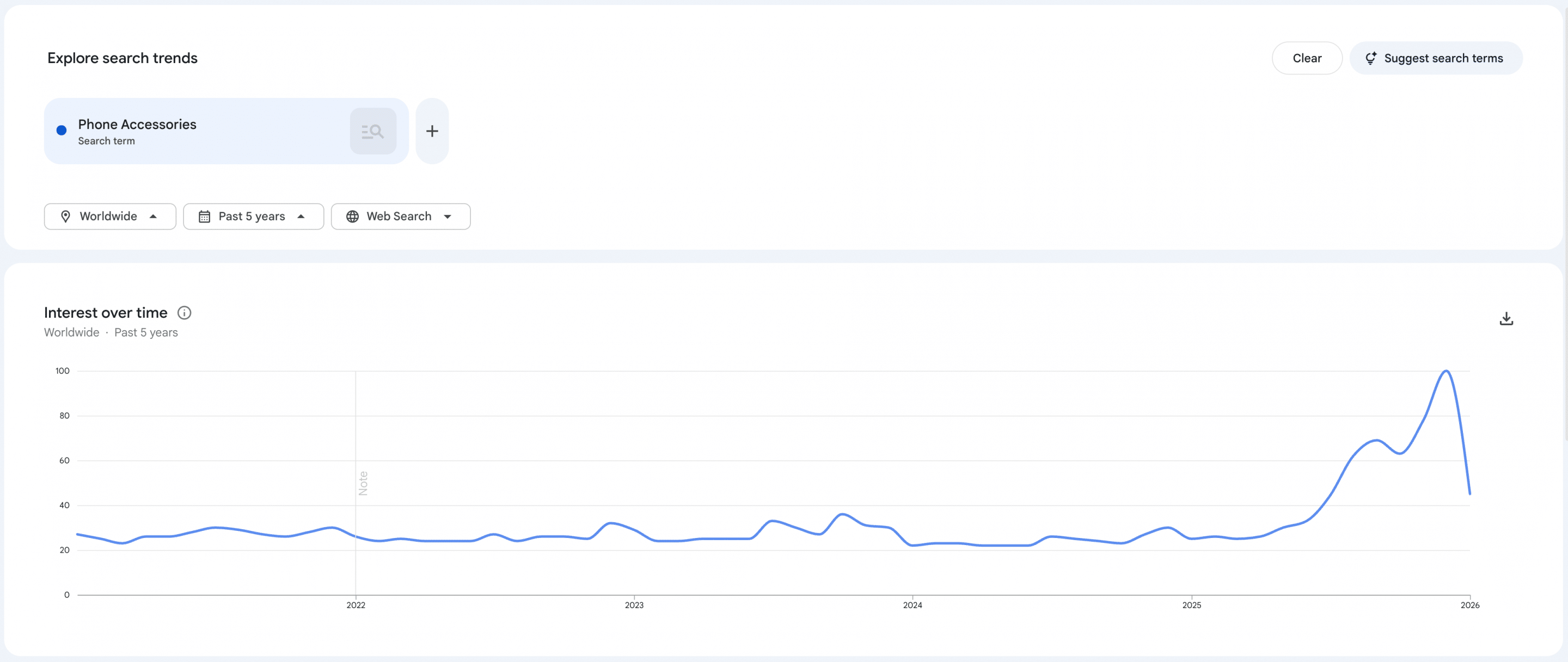 evergreen products - phone accessories