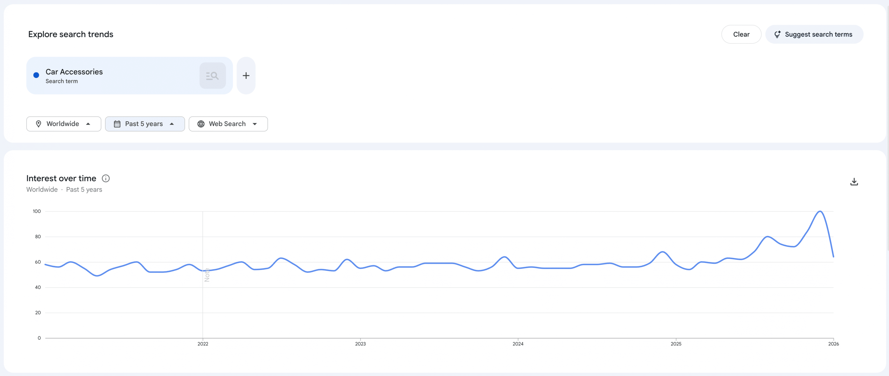 evergreen products - car accessories