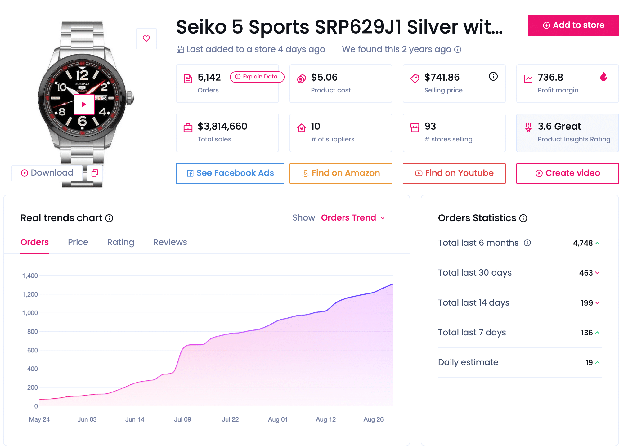 evergreen proudcts - watches