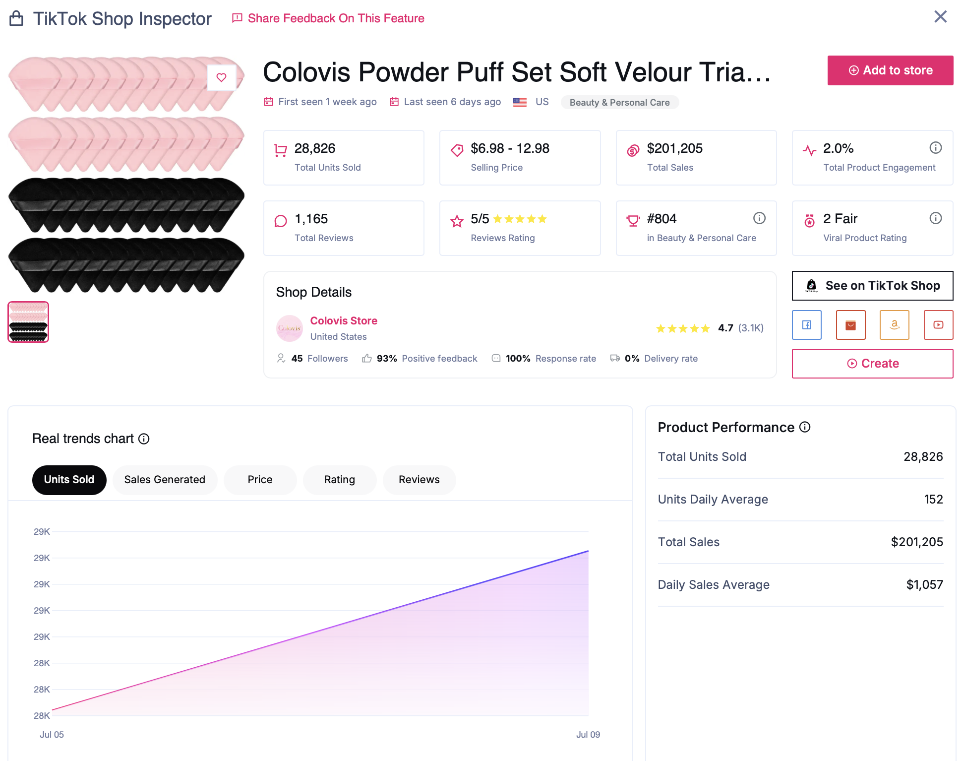 tiktok shop vs shopify - TikTok Shop Explorer shows how lifetime sales and current momentum can tell different stories.