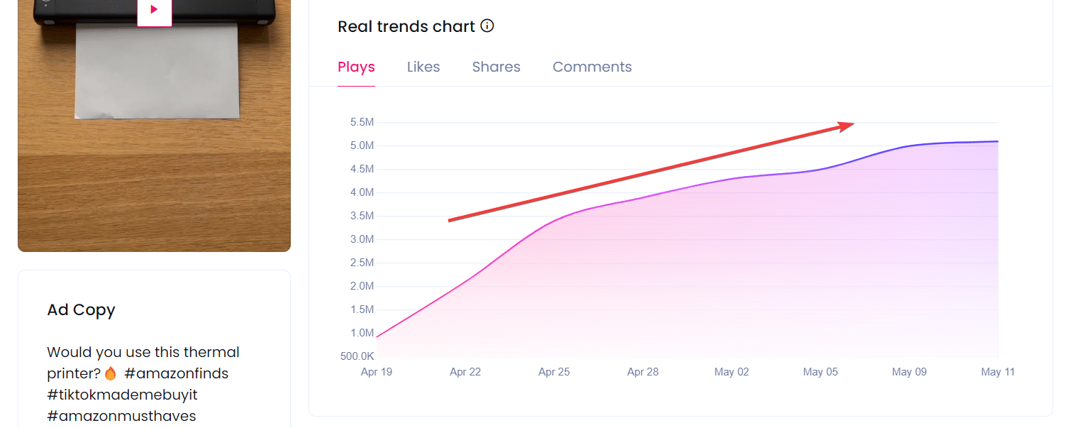 Real time trend charts for the thermal printer. Guaranteed to boost your dropshipping revenues